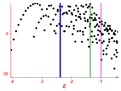 Strength function log